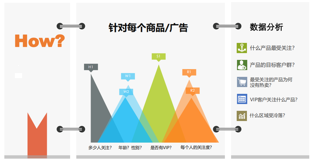 数据分析