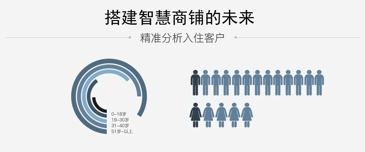 安凌新零售